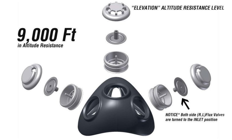 Training Mask 2.0 Manual: Your Comprehensive Guide to Perform
